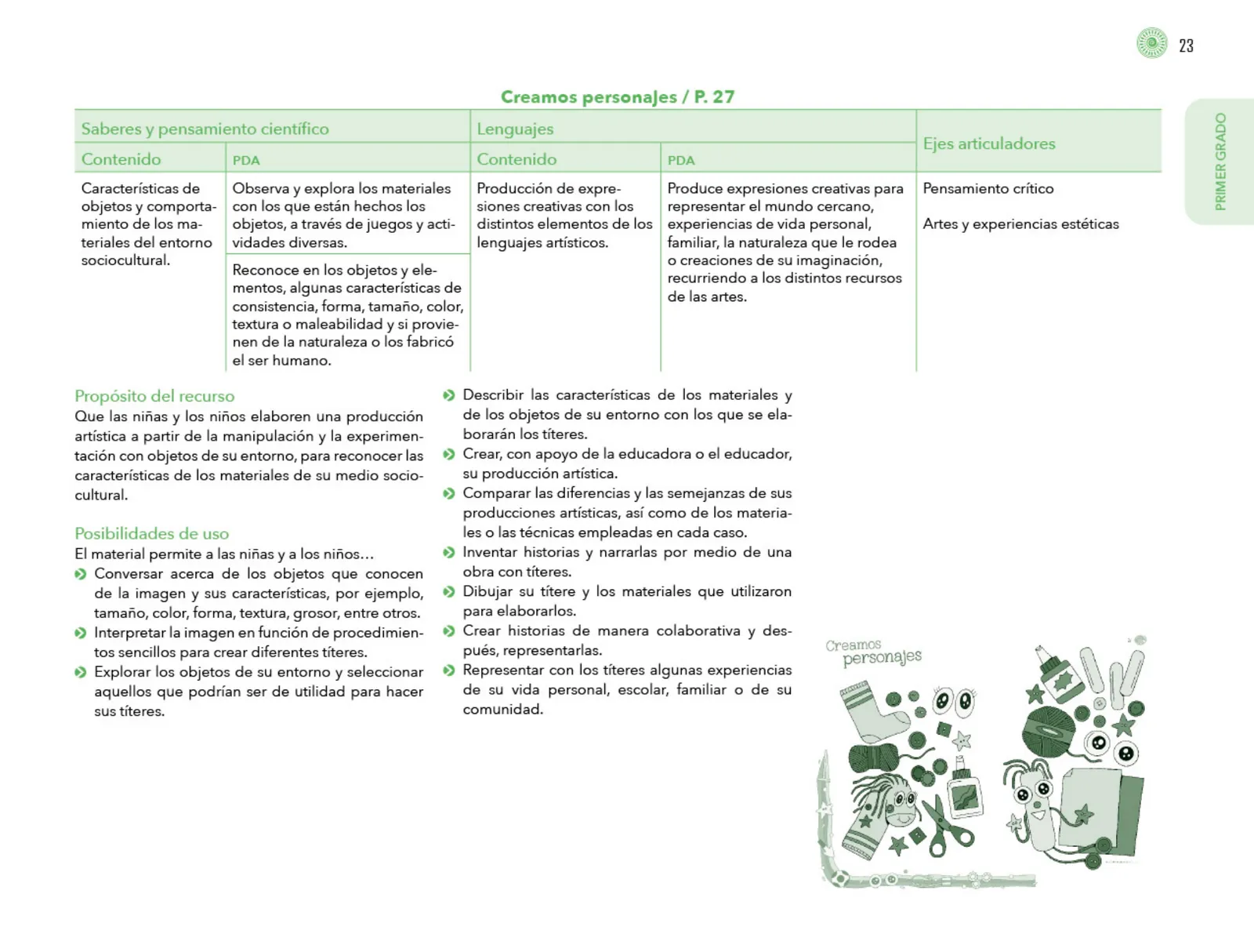 Página 24 de Posibilidades de trabajo para la acción transformadora y el codiseño. Ficheros. Fase 2  Libro de Educación Preescolar Grado 1°, 2°, 3°  Ciclo Escolar 2025 - 2026