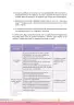 Miniatura página 17 de Juego e interacción en el hogar y en el aula. Cartilla con orientaciones para el Ciclo I de Educación Inicial · 2024