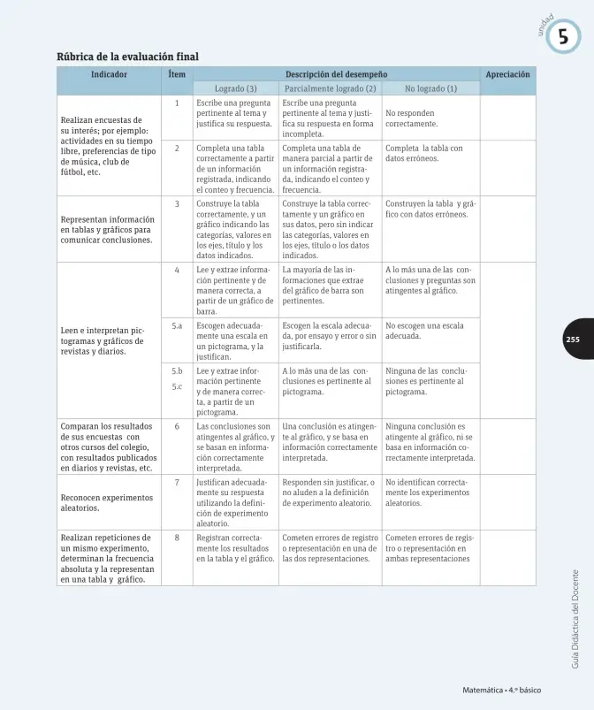 Página 226 de Matemática – Cuarto Básico | Texto del Estudiante MINEDUC – Descargar PDF · 2024