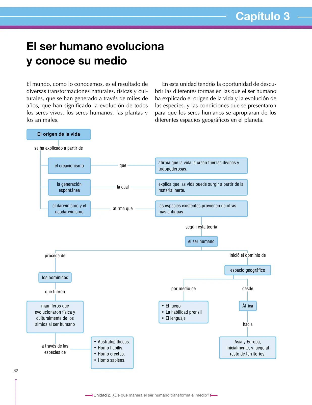 Miniatura página 62 de Ciencias Sociales 6° · Secundaria Activa