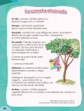 Miniatura página 98 de Cuadernillo de Comunicación 2. Segundo grado de Primaria · 2024
