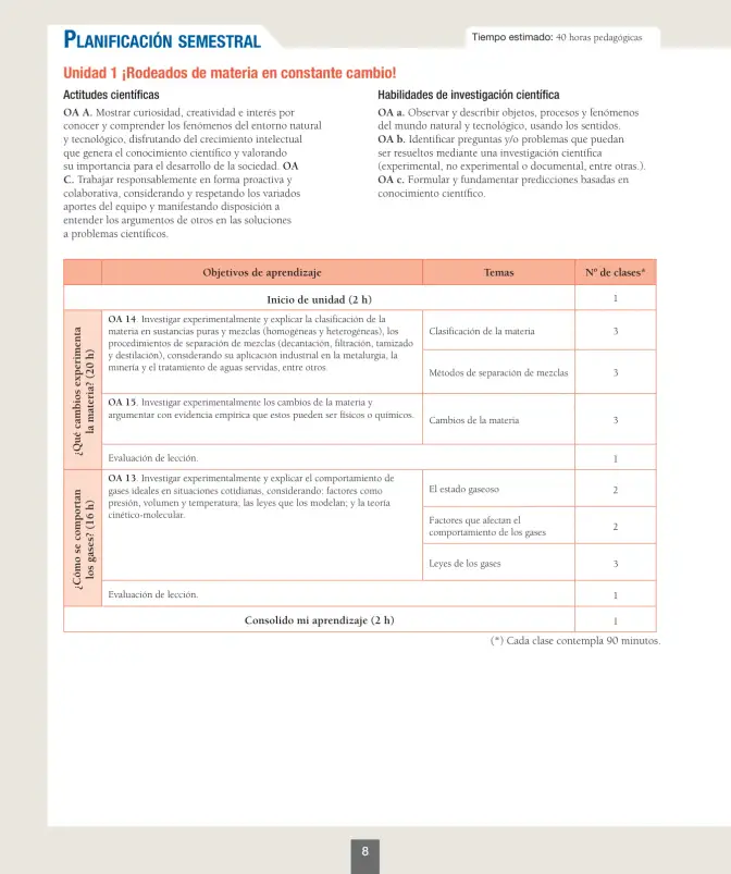 Página 9 de Ciencias Naturales – Séptimo Básico | Texto del Estudiante MINEDUC – Descargar PDF · 2024