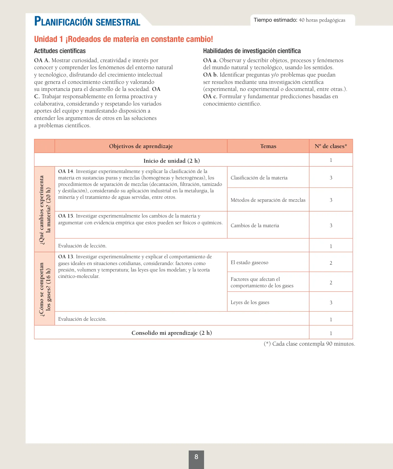 Miniatura página 9 de Ciencias Naturales – Séptimo Básico | Texto del Estudiante MINEDUC – Descargar PDF · 2024
