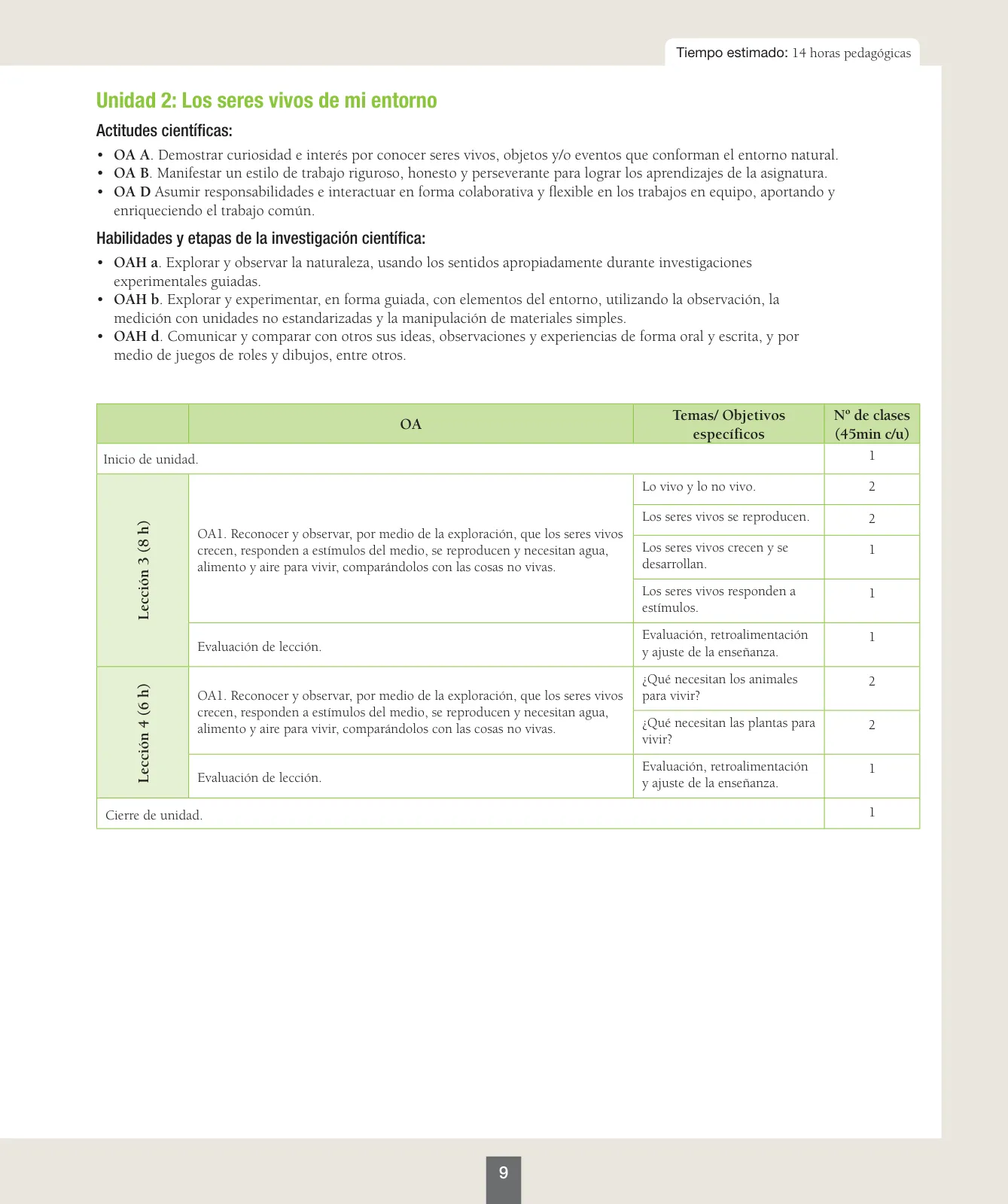 Miniatura página 10 de Ciencias Naturales – Primero Básico | Texto del Estudiante (MINEDUC) – Descargar PDF · 2024