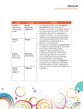 Miniatura página 160 de Matematica 6° · Postprimaria