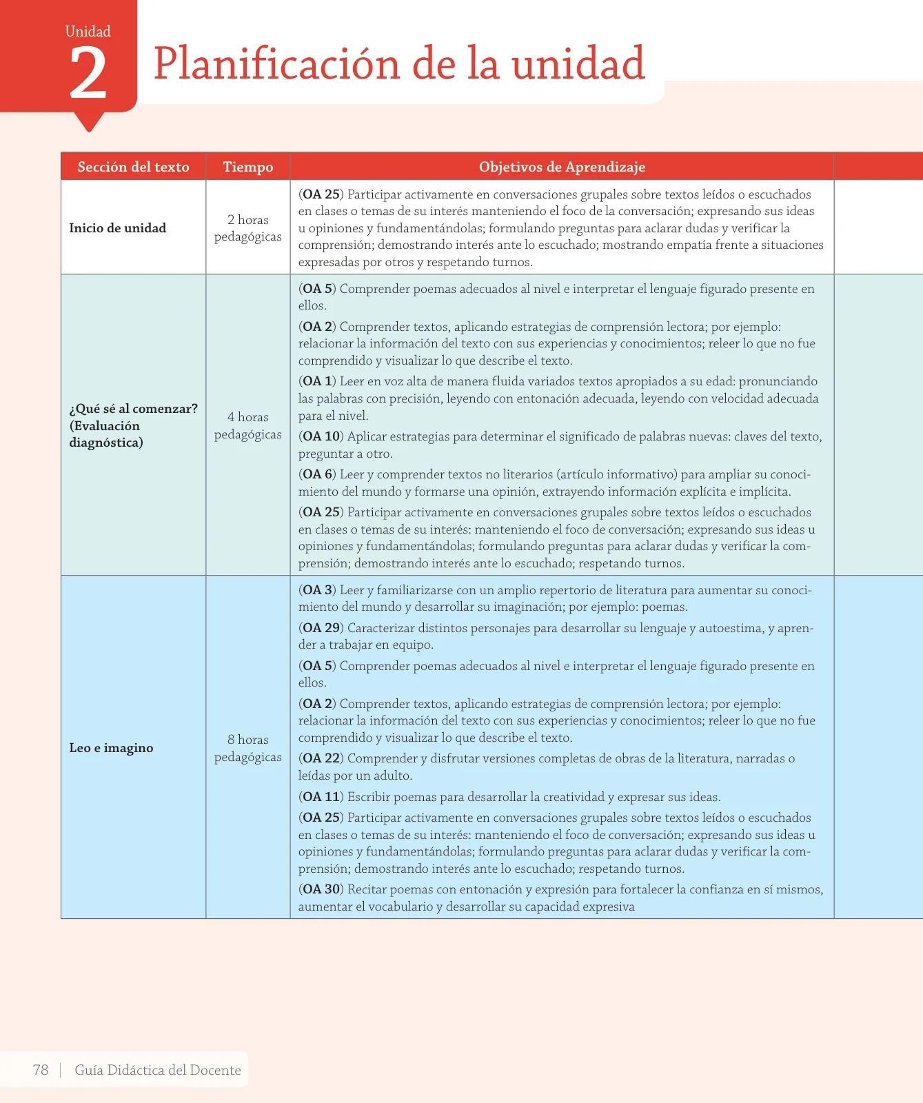 Miniatura página 124 de Lenguaje y Comunicación – Cuarto Básico | Texto del Estudiante MINEDUC – Descargar PDF · 2024