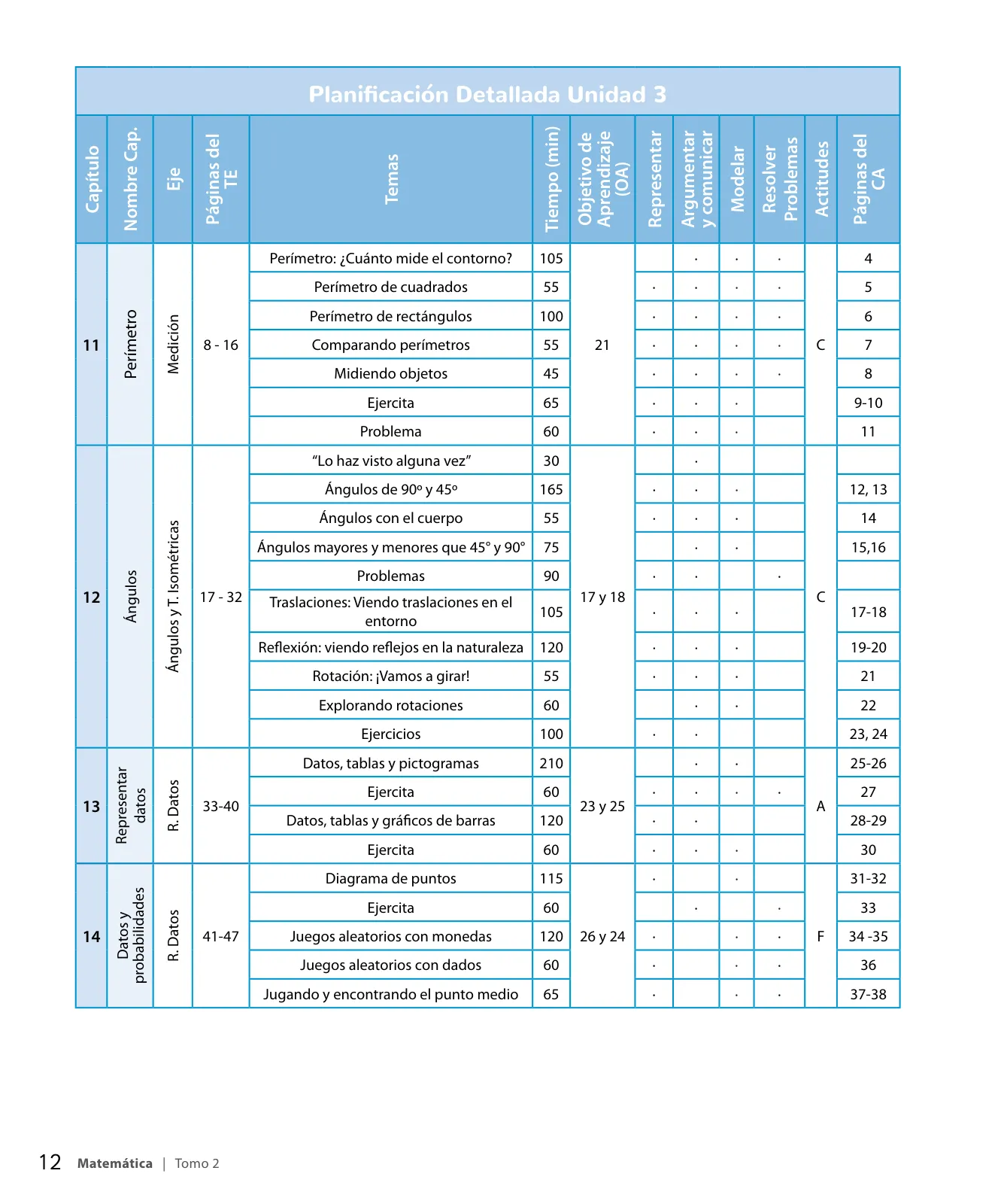 Página 14 de Sumo Primero – Tercero Básico | Texto del Estudiante MINEDUC – Descargar PDF · 2024