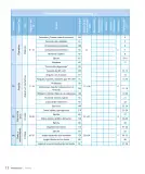 Miniatura página 14 de Sumo Primero – Tercero Básico | Texto del Estudiante MINEDUC – Descargar PDF · 2024