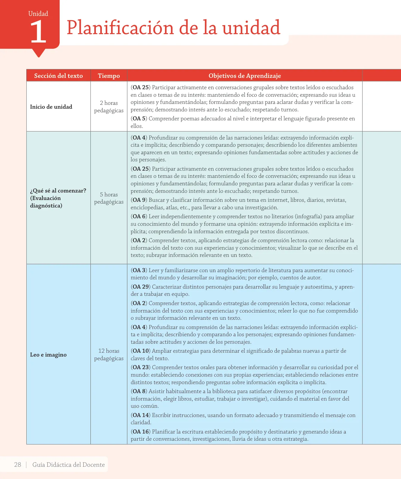 Miniatura página 30 de Lenguaje y Comunicación – Cuarto Básico | Texto del Estudiante MINEDUC – Descargar PDF · 2024
