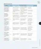 Miniatura página 216 de Matemática – Cuarto Básico | Texto del Estudiante MINEDUC – Descargar PDF · 2024