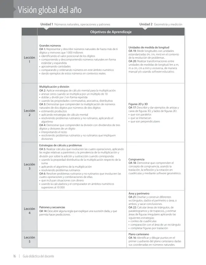 Página 18 de Matemática – Quinto Básico | Texto del Estudiante MINEDUC – Descargar PDF · 2024