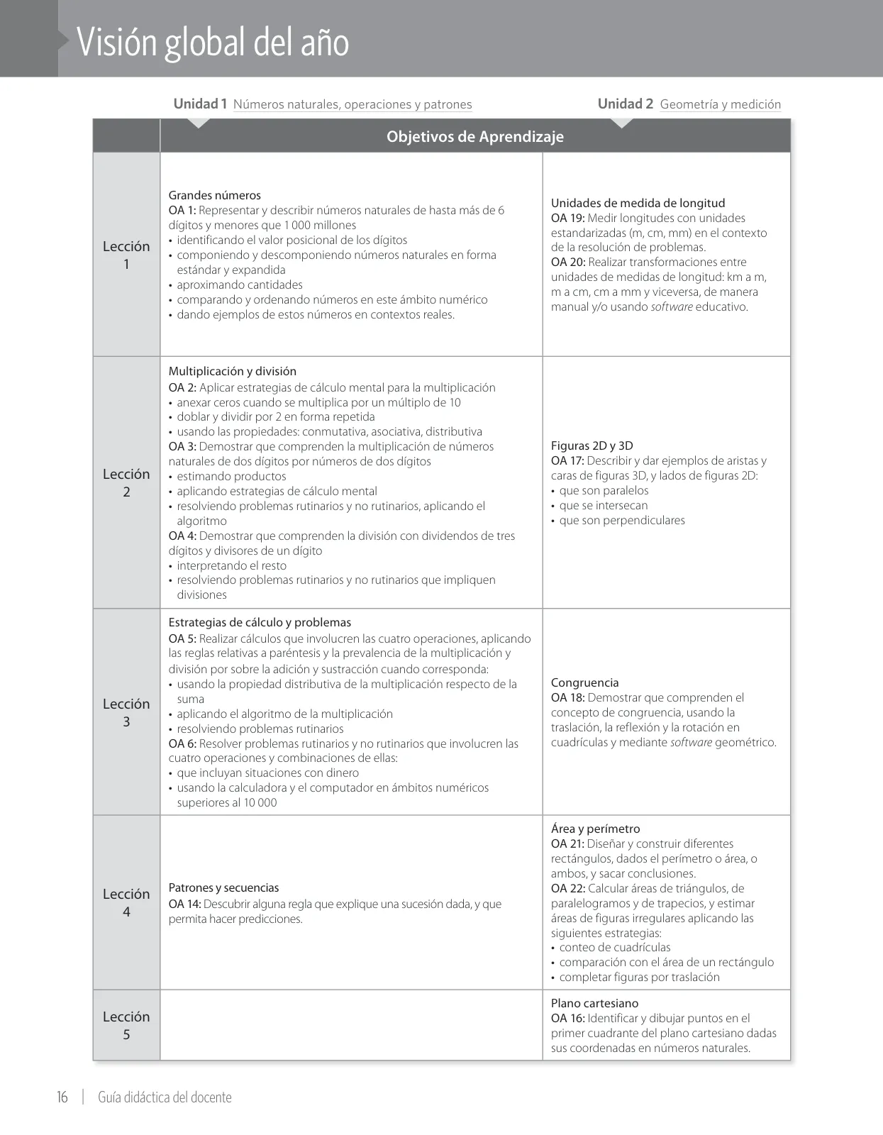Miniatura página 18 de Matemática – Quinto Básico | Texto del Estudiante MINEDUC – Descargar PDF · 2024
