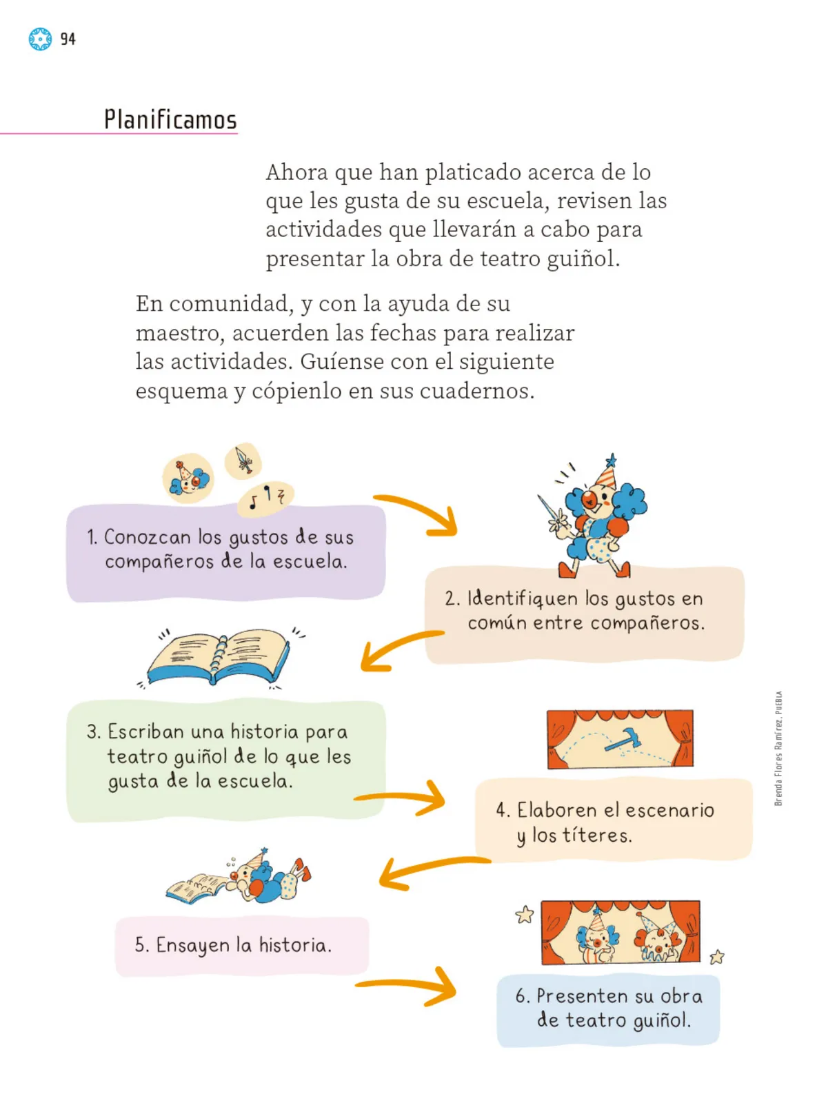 Página 95 de Proyectos Escolares. Libro de Educación Primaria Grado 1° Ciclo Escolar 2025 - 2026