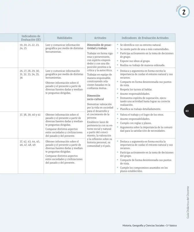 Página 134 de Historia, Geografía y Ciencias Sociales – Tercero Básico | Texto del Estudiante MINEDUC – Descargar PDF · 2024