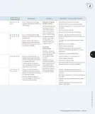 Miniatura página 134 de Historia, Geografía y Ciencias Sociales – Tercero Básico | Texto del Estudiante MINEDUC – Descargar PDF · 2024