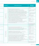 Miniatura página 123 de Matemática – Octavo Básico | Texto del Estudiante MINEDUC – Descargar PDF · 2024