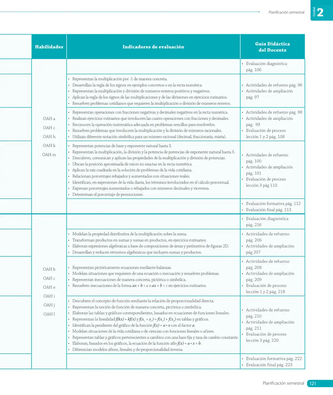 Página 123
