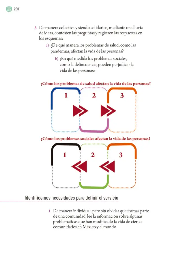 Página 283 de Proyectos Comunitarios. Libro de Educación Primaria Grado 6° Ciclo Escolar 2025 - 2026