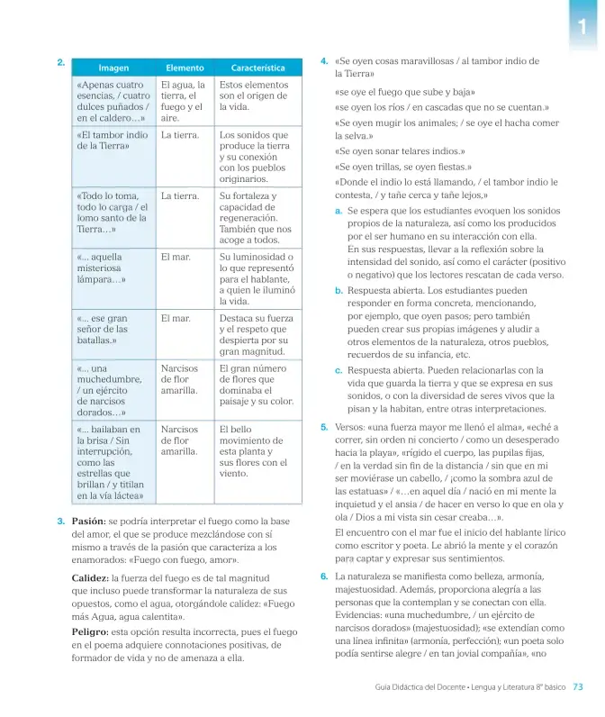 Página 75 de Lengua y Literatura – Octavo Básico | Texto del Estudiante MINEDUC – Descargar PDF · 2024