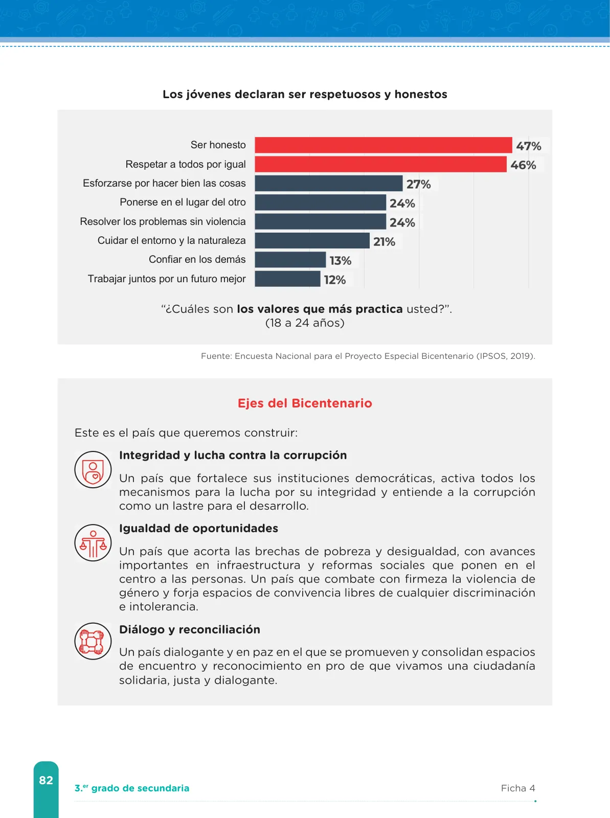 Página 84 de Fichas de aprendizaje de Comunicación 3 · 2024