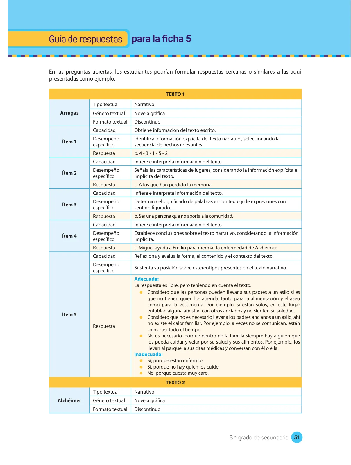 Miniatura página 53 de Comprensión lectora : manual para el docente de tercer grado de Secundaria 2018 · 2018