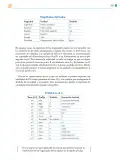 Miniatura página 250 de Colección Nanahuatzin. Saberes y pensamiento científico.   Libro de Educación Telesecundaria Grado 3°  Ciclo Escolar 2025 - 2026
