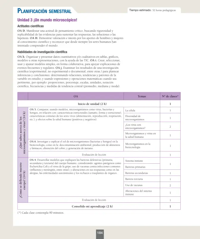 Página 9 de Ciencias Naturales – Séptimo Básico | Texto del Estudiante MINEDUC – Descargar PDF · 2024