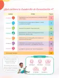Miniatura página 6 de Cuadernillo de Comunicación 4, cuarto grado de Primaria · 2023
