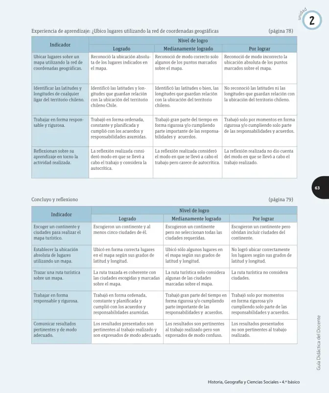 Página 128 de Ciencias Naturales – Cuarto Básico | Texto del Estudiante MINEDUC – Descargar PDF · 2024