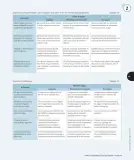 Miniatura página 128 de Ciencias Naturales – Cuarto Básico | Texto del Estudiante MINEDUC – Descargar PDF · 2024
