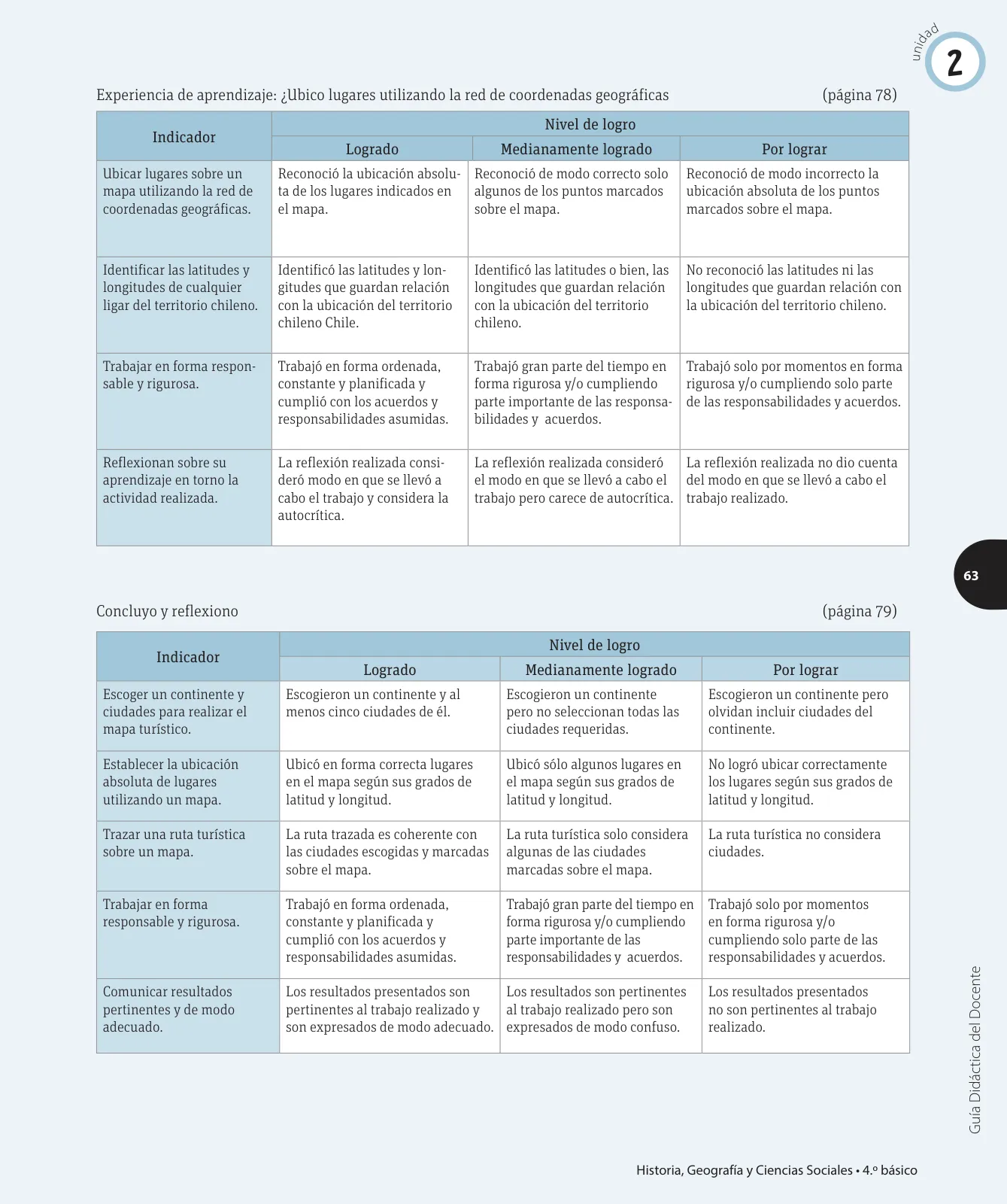Miniatura página 128 de Ciencias Naturales – Cuarto Básico | Texto del Estudiante MINEDUC – Descargar PDF · 2024