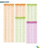 Miniatura página 147 de Inglés – Quinto Básico | Texto del Estudiante MINEDUC – Descargar PDF · 2024