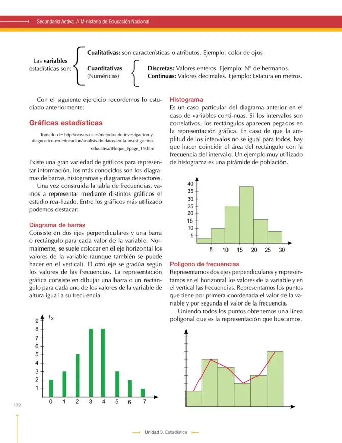 Página 172 de Matematica 9° · Secundaria Activa
