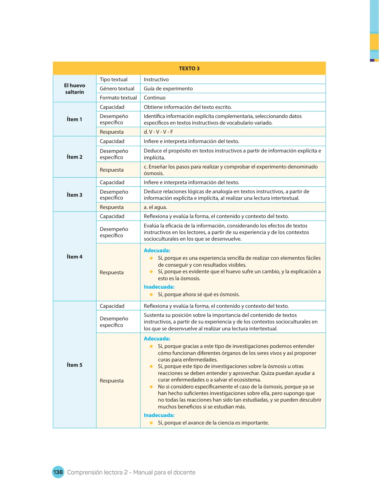 Página 140 de Comprensión lectora : manual para el docente de segundo grado de Secundaria 2018 · 2018