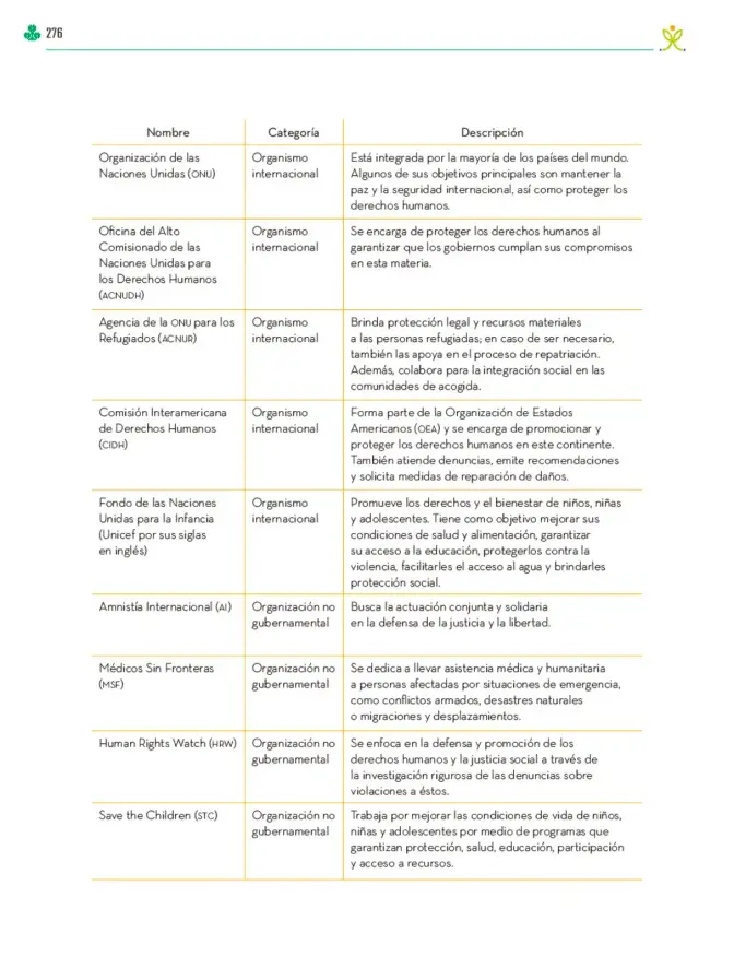 Página 277 de Colección Sk´asolil. Ética, naturaleza y sociedades. Libro de Educación Telesecundaria Grado 2° Ciclo Escolar 2025 - 2026