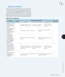 Miniatura página 132 de Matemática – Cuarto Básico | Texto del Estudiante MINEDUC – Descargar PDF · 2024