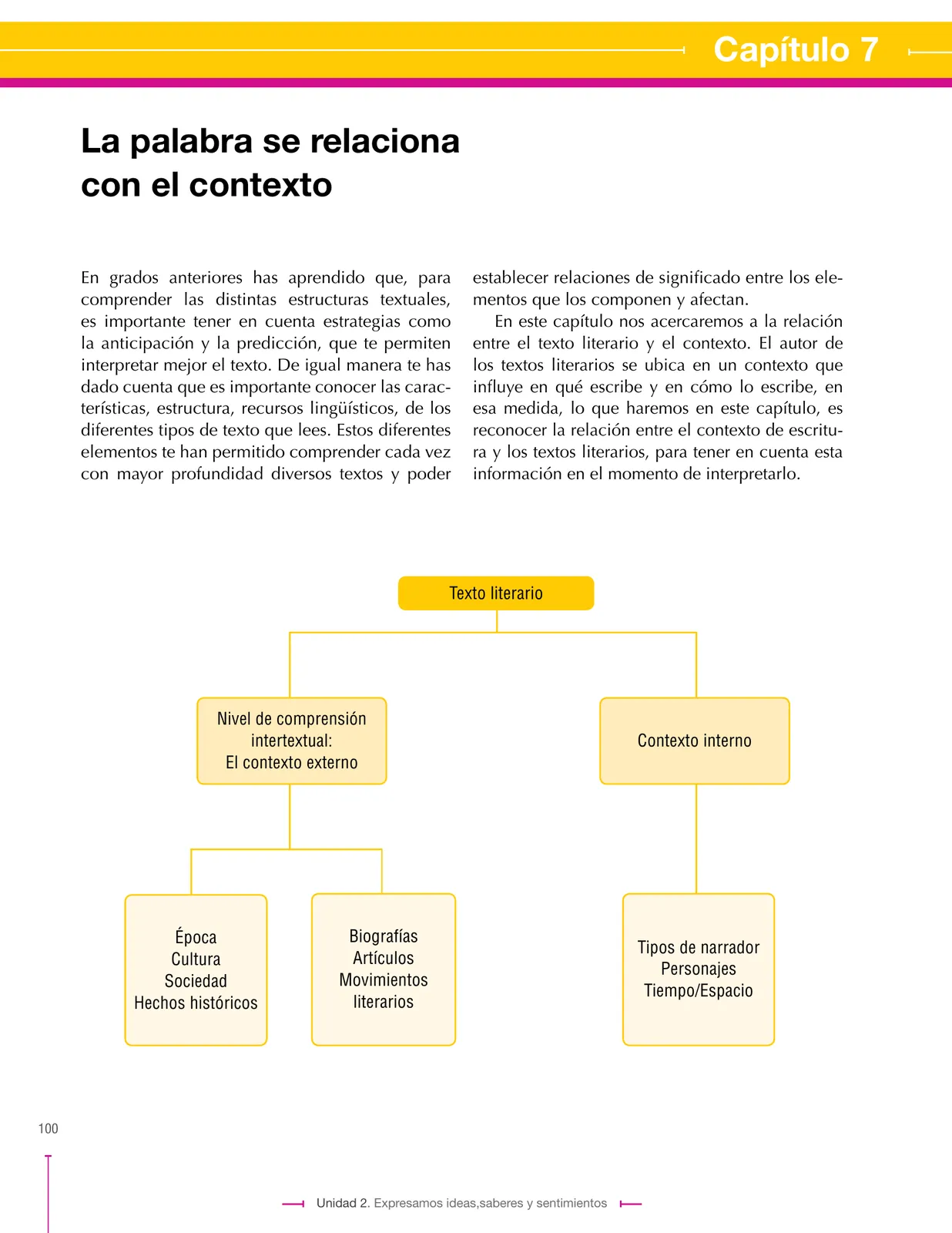 Página 100 de Lenguaje 9° · Secundaria Activa