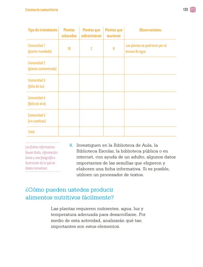Página 136 de Proyectos Comunitarios. Libro de Educación Primaria Grado 4° Ciclo Escolar 2025 - 2026