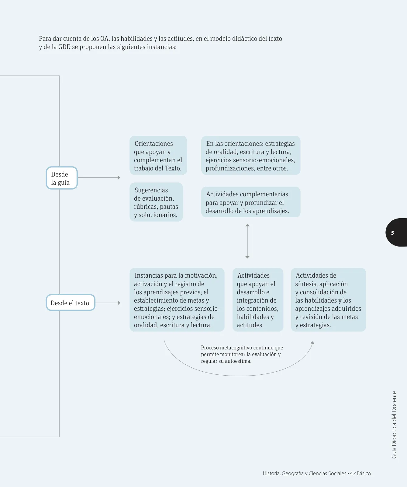 Miniatura página 6 de Ciencias Naturales – Cuarto Básico | Texto del Estudiante MINEDUC – Descargar PDF · 2024