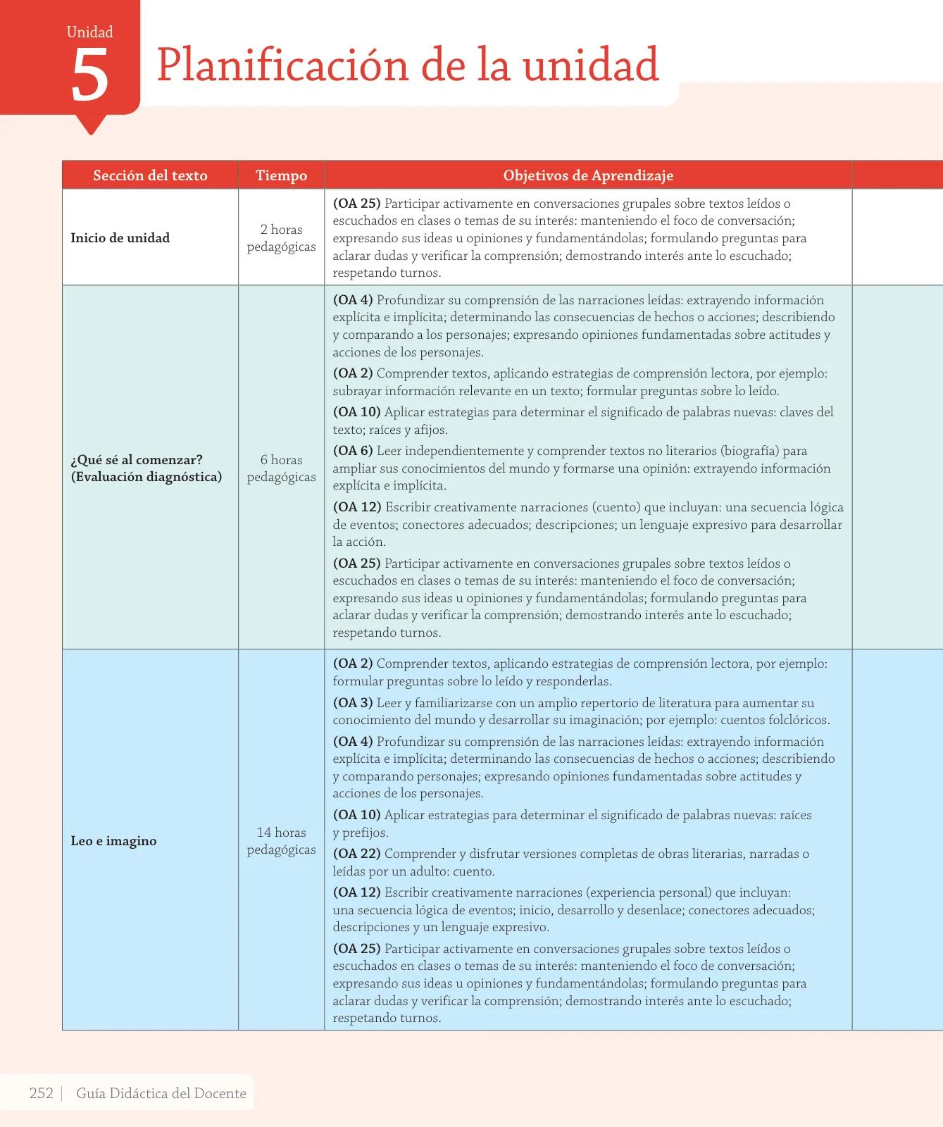 Página 122 de Lenguaje y Comunicación – Cuarto Básico | Texto del Estudiante MINEDUC – Descargar PDF · 2024