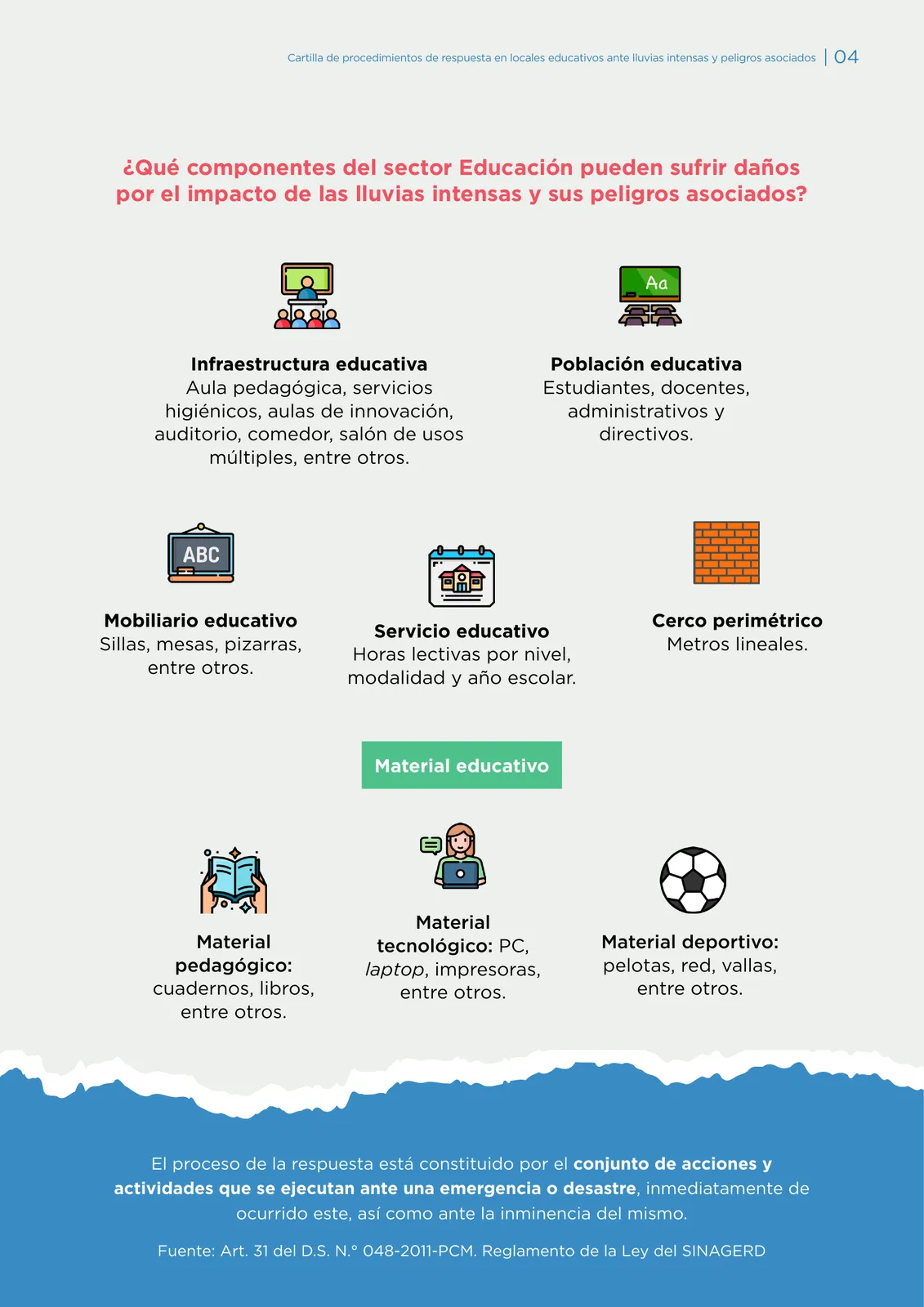 Página 4 de Medidas de respuesta en locales educativos ante lluvias intensas y peligros asociados · 2025