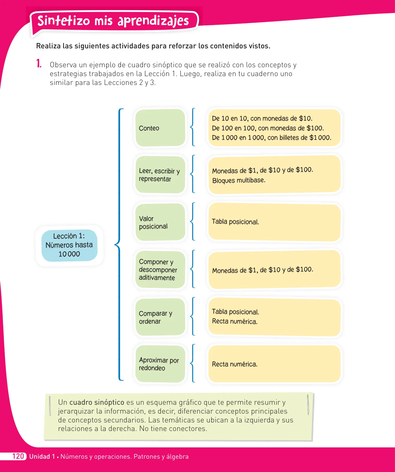Página 193 de Matemática – Cuarto Básico | Texto del Estudiante MINEDUC – Descargar PDF · 2024