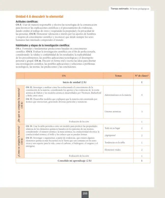 Página 96 de Ciencias Naturales – Octavo Básico | Texto del Estudiante MINEDUC – Descargar PDF · 2024