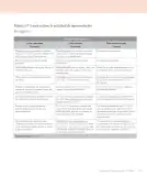 Miniatura página 157 de Lenguaje y Comunicación – Tercero Básico | Texto del Estudiante MINEDUC – Descargar PDF · 2024