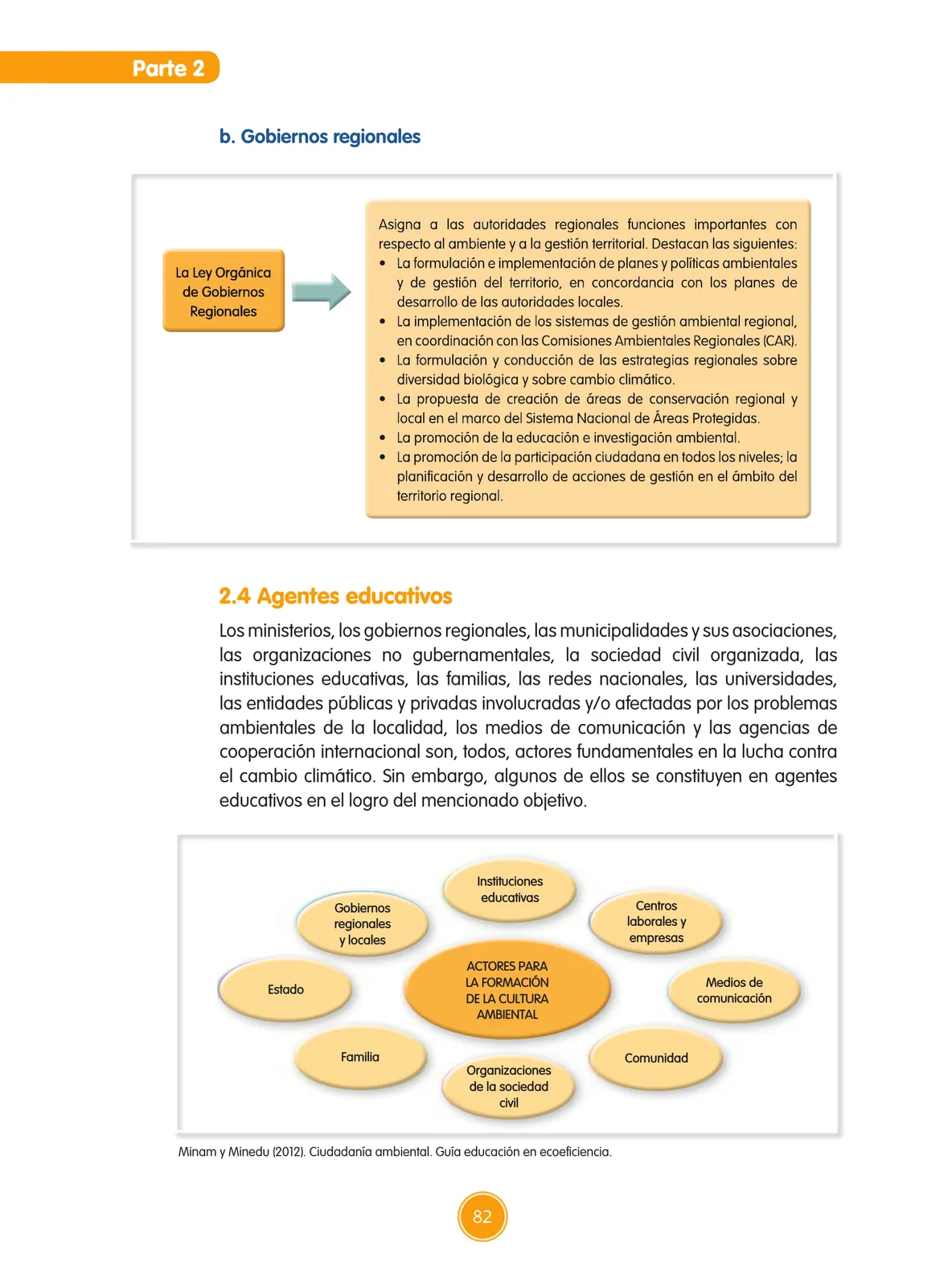 Página 150 de Guía de educación ambiental para el desarrollo sostenible : cambio climático · 2016