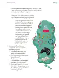Miniatura página 286 de Proyectos Escolares.   Libro de Educación Primaria Grado 6°  Ciclo Escolar 2025 - 2026