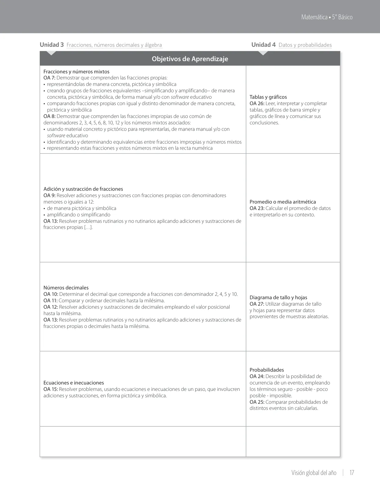Página 19 de Matemática – Quinto Básico | Texto del Estudiante MINEDUC – Descargar PDF · 2024