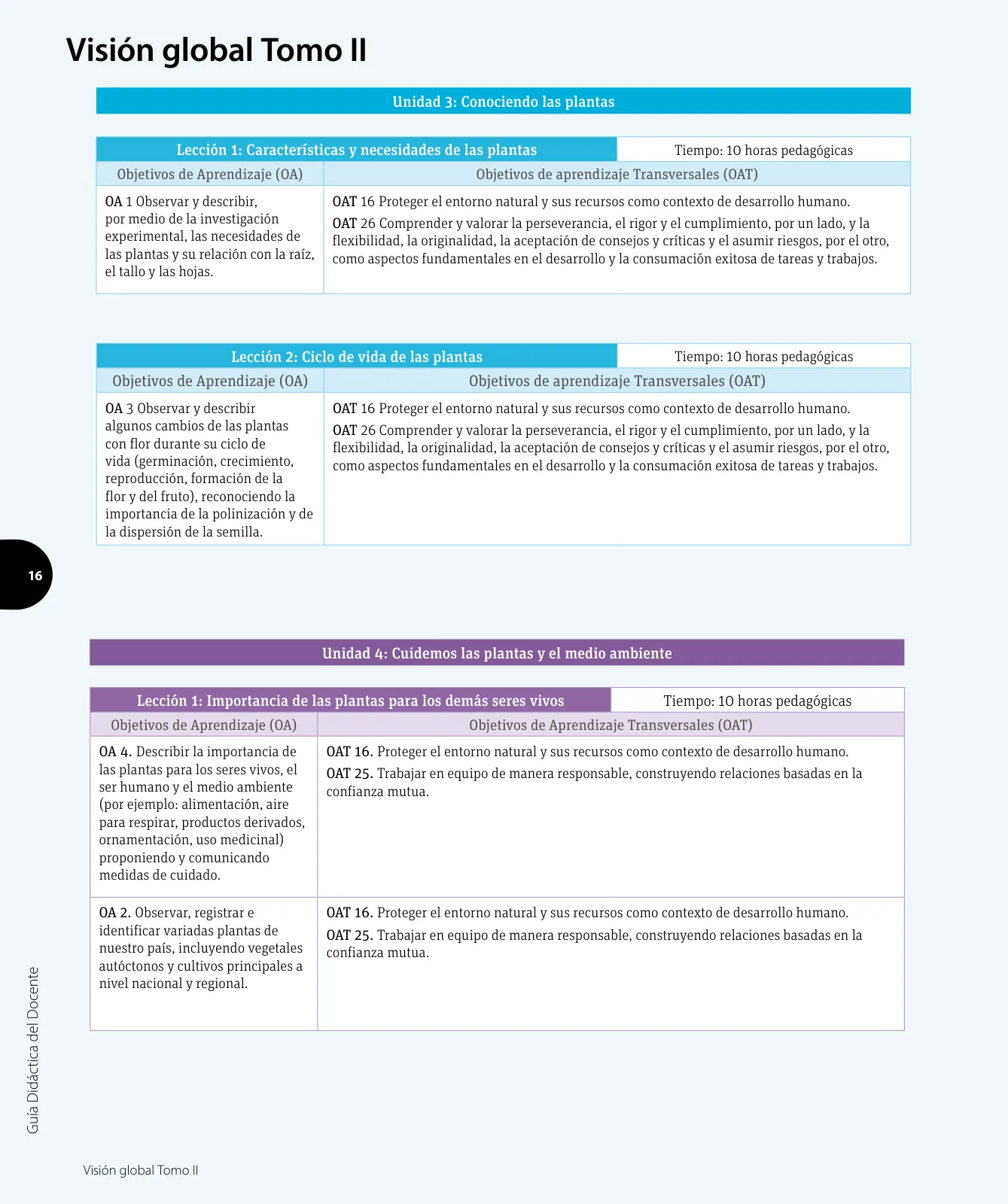 Página 17 de Ciencias Naturales – Tercero Básico | Texto del Estudiante MINEDUC – Descargar PDF · 2024