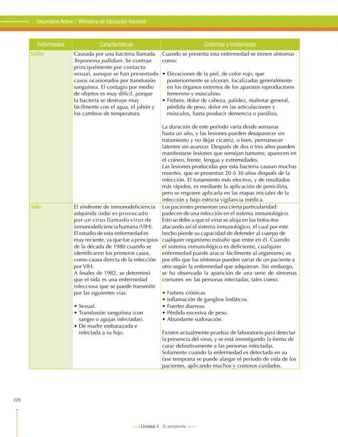 Página 220 de Ciencias Naturales 7° · Secundaria Activa