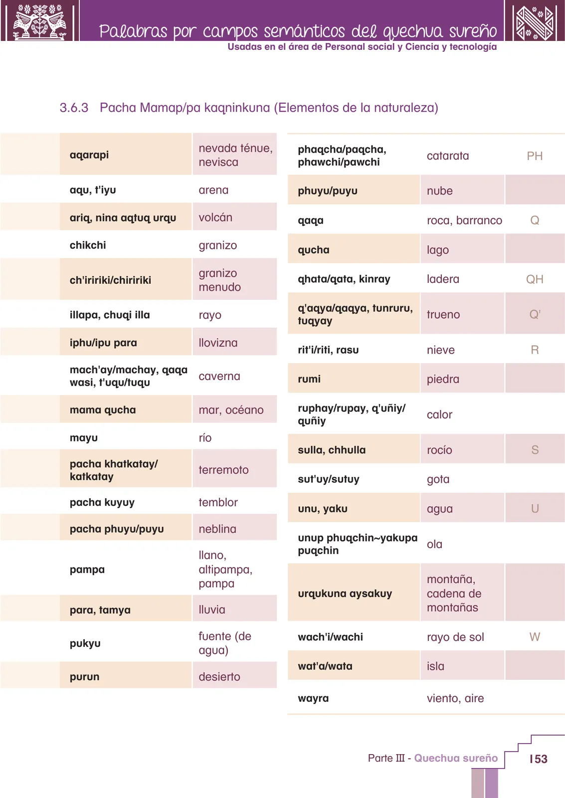 Página 155
